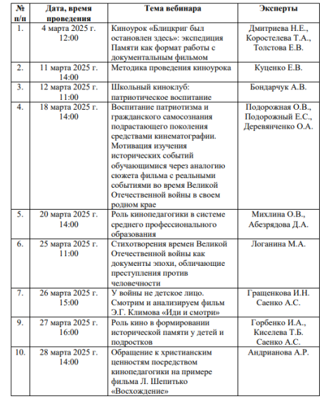 О проведении Всероссийского фестиваля методических разработок по кинопедагогике «Лента памяти».